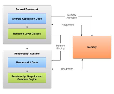 Image result for Android Dev Frameworks Logos