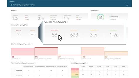 Image result for Tenable Io PDF Scan Report Example
