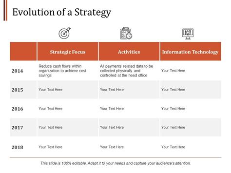 Image result for Shift in Strategy PowerPoint Slide
