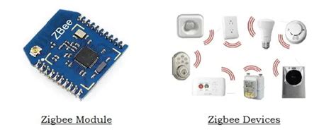 Image result for Module ZigBee P Line
