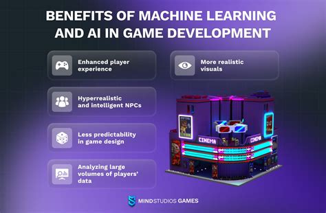 Image result for Machine Learning Computer Game Development