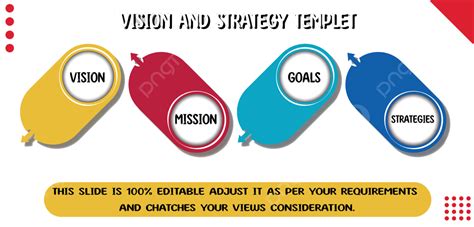 Image result for Creating Vision and Strategy