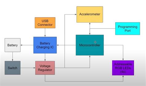 Image result for Electronics Control Systems Block Diagram