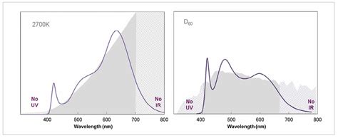 Image result for 4K LED Spectrum