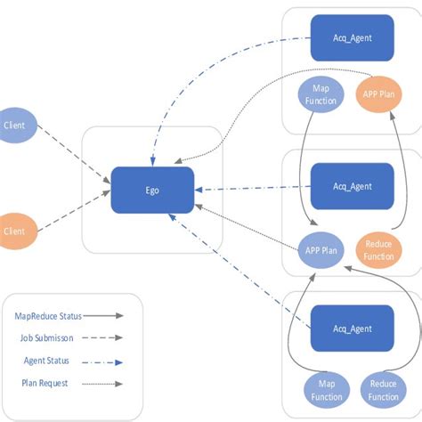 Image result for Flow Chart of Implementation Cloud Computing