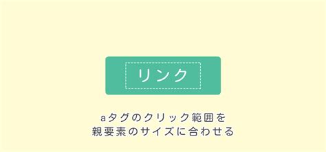 HTML Assgnment に対する画像結果