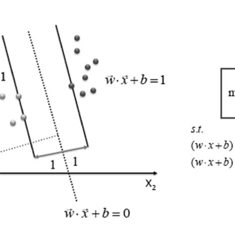 SVM Example に対する画像結果