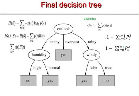 Image result for Decision Tree Machine Learning