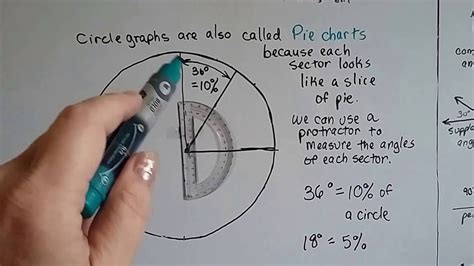 Image result for Pi 12 Unit Circle