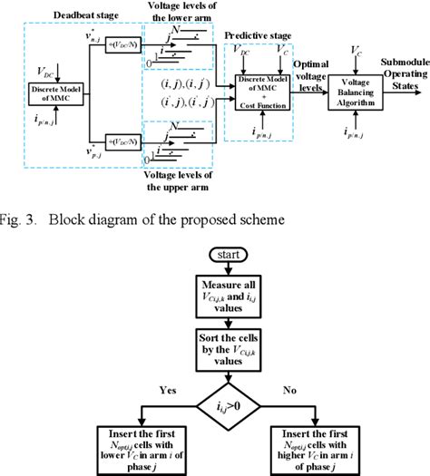 תוצאת תמונה עבור Model Predictive Control Scheme