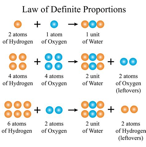 Image result for Constant Ratio Pattern General Rule