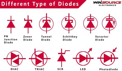 Image result for Diode Cross Reference Chart