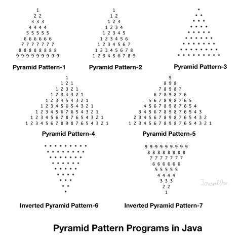 Image result for Number Pyramid Pattern in Java