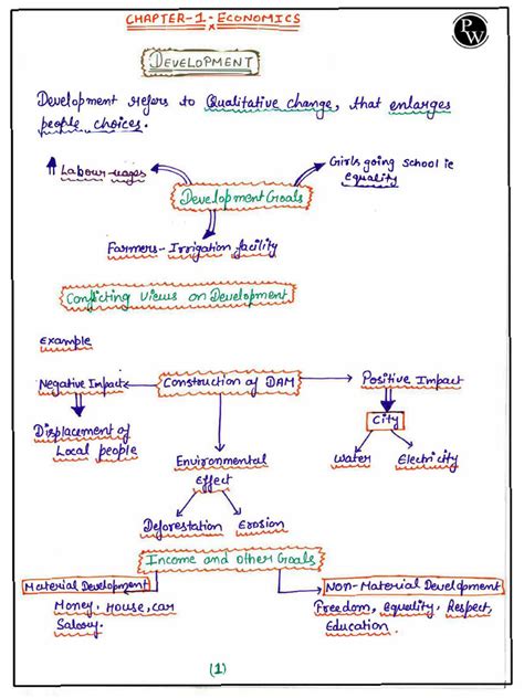 Development Class 10 Notes に対する画像結果