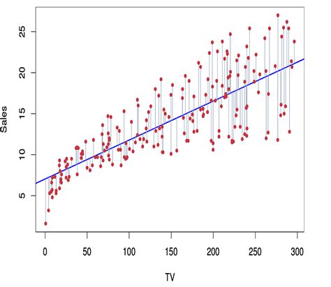 Define Maximum Likelihood in Machine Learning に対する画像結果
