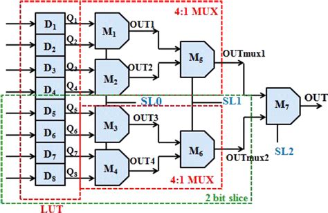 Toradh íomhá ar FPGA Probabilistic Computing Block Diagram