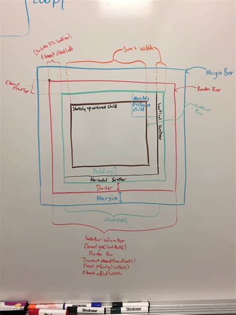 Image result for CSS Box Model 3D