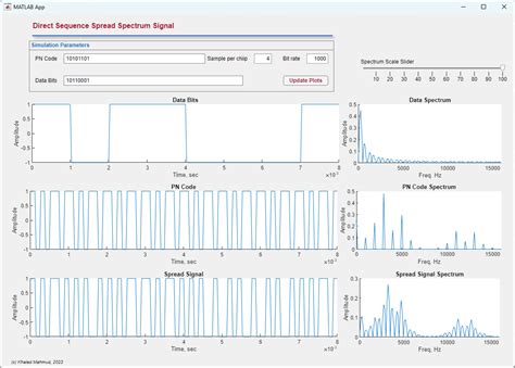 Image result for Dsss Modulation MATLAB