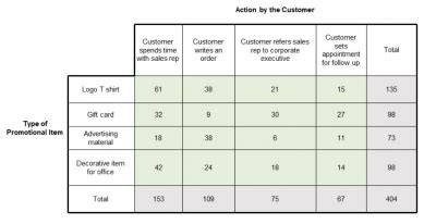 Chi-Squared Examples に対する画像結果