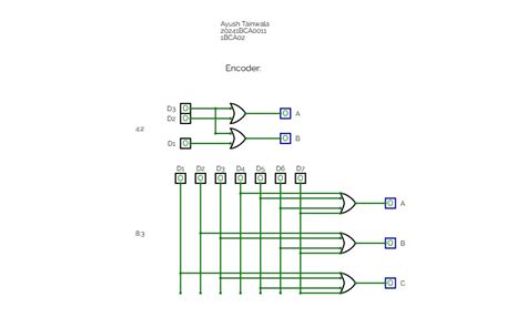Image result for Encoder Circuitverse
