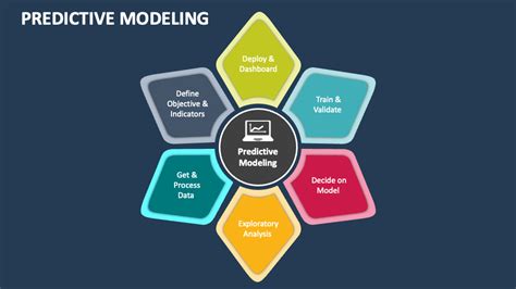 Toradh íomhá ar Types of Predictive Modeling