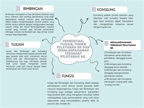 Creative Mind Map Light Blue に対する画像結果