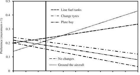 Sensitivity Graph System Control Engineering に対する画像結果