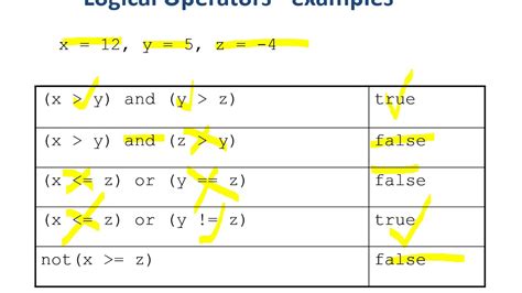 Toradh íomhá ar Boolean Expression Example Java