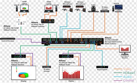 Image result for HDMI Wiring Diagram PDF