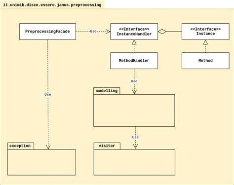 Image result for Order Processing Package Diagram
