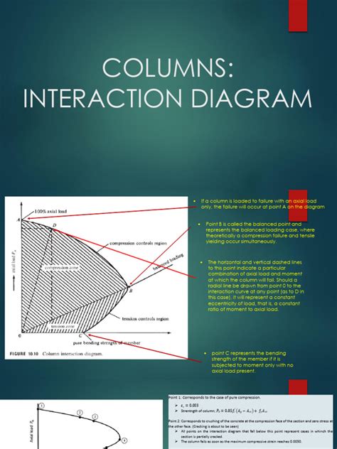 Image result for Column Interaction Diagram Software