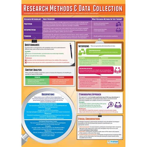 Image result for Data Collection Poster
