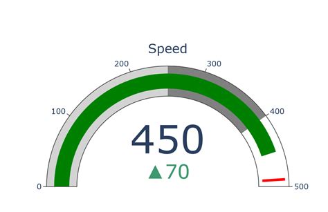 Image result for Python Gauge Charts