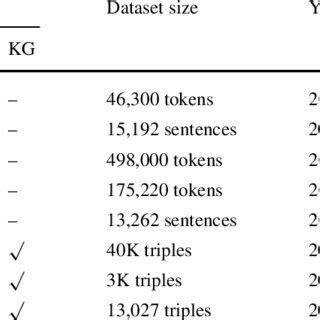 Image result for Graph Database Cyber Security