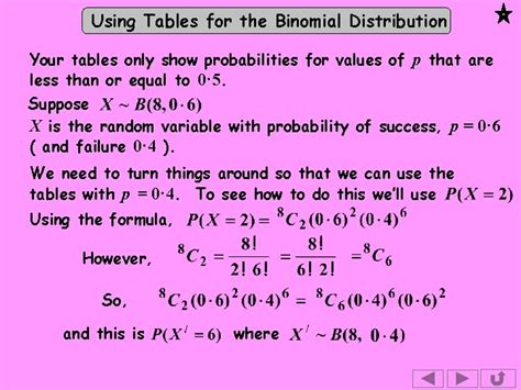 Image result for Binomial Variate Table