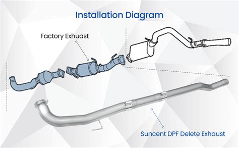 Toradh íomhá ar LML DPF Removal