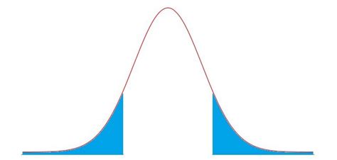 Toradh íomhá ar Two Tail T Distribution Table