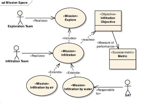 Image result for Space Shuttle Mission Diagram