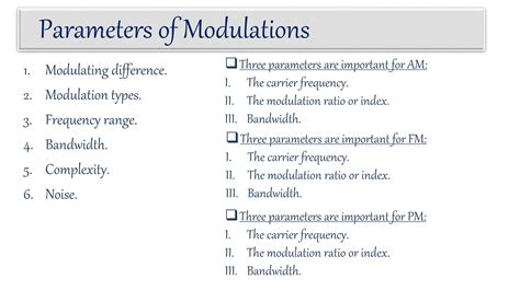 Different Types of Analog Modulation に対する画像結果