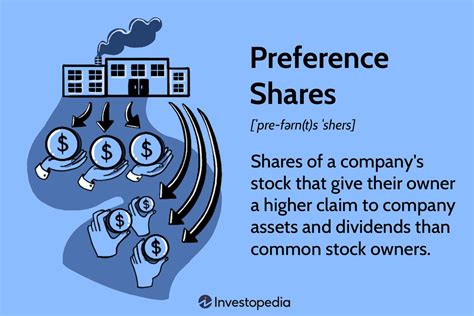 Image result for Cost of Preference Shares