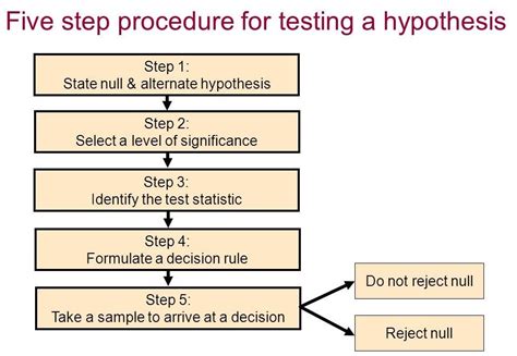 Toradh íomhá ar The Five Steps of Hypothesis Testing When Using SPSS