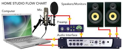 Image result for Home Studio Equipment Setup