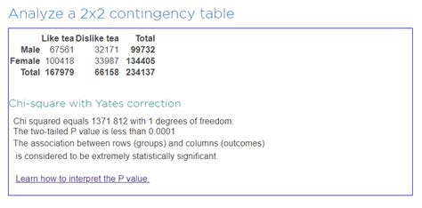 Toradh íomhá ar How to Calculate a Contingency Table