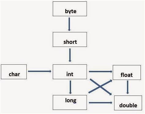 Image result for What Is Long in Java