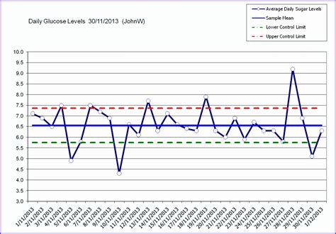 Process Control Chart Template Excel に対する画像結果