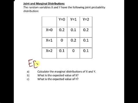 Image result for How to Find Marginal Probability
