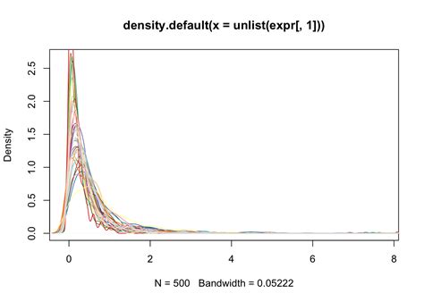Quantile Normalization に対する画像結果
