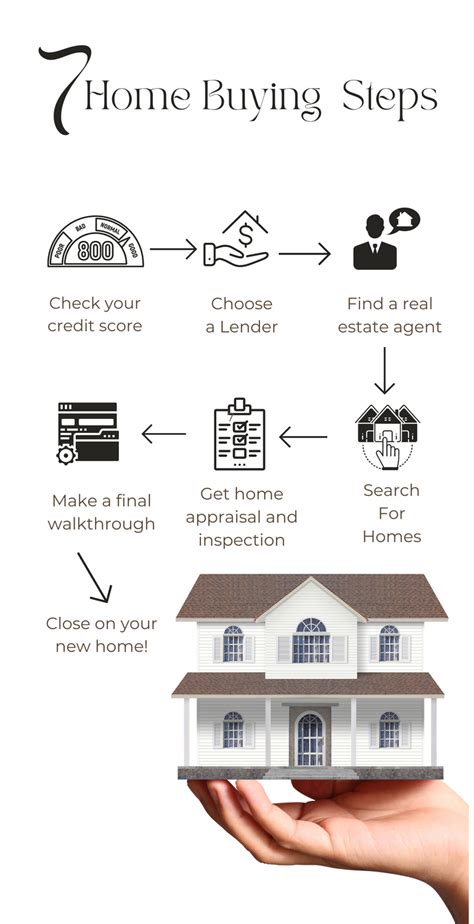 Image result for How to Start Buying a Home