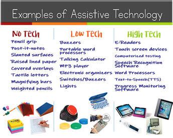 Image result for Assistive Technology for ASD