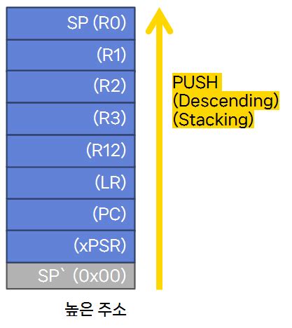 Stack Push Pop Java に対する画像結果